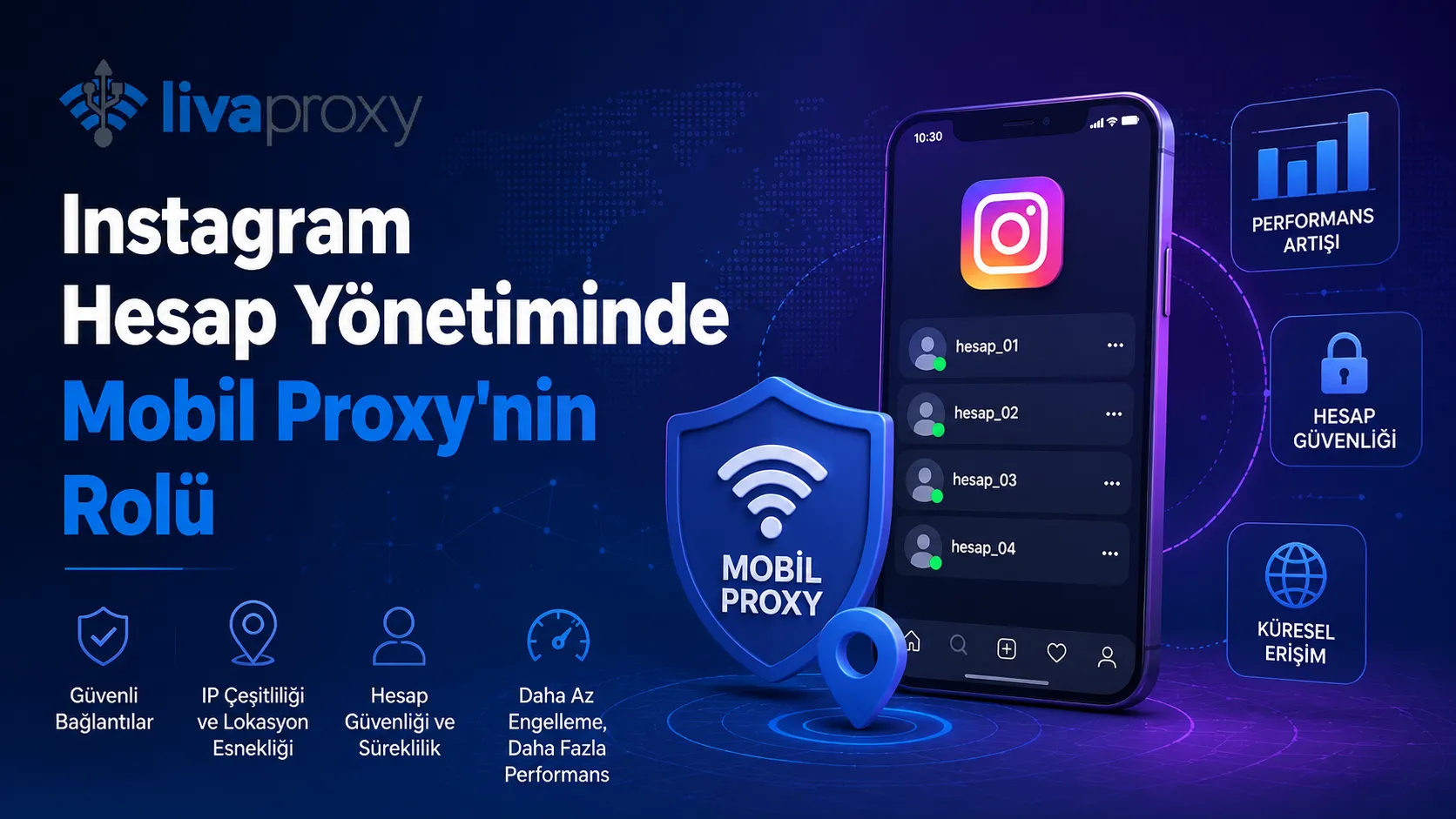 Instagram Hesap Yönetiminde Mobil Proxy’nin Rolü
